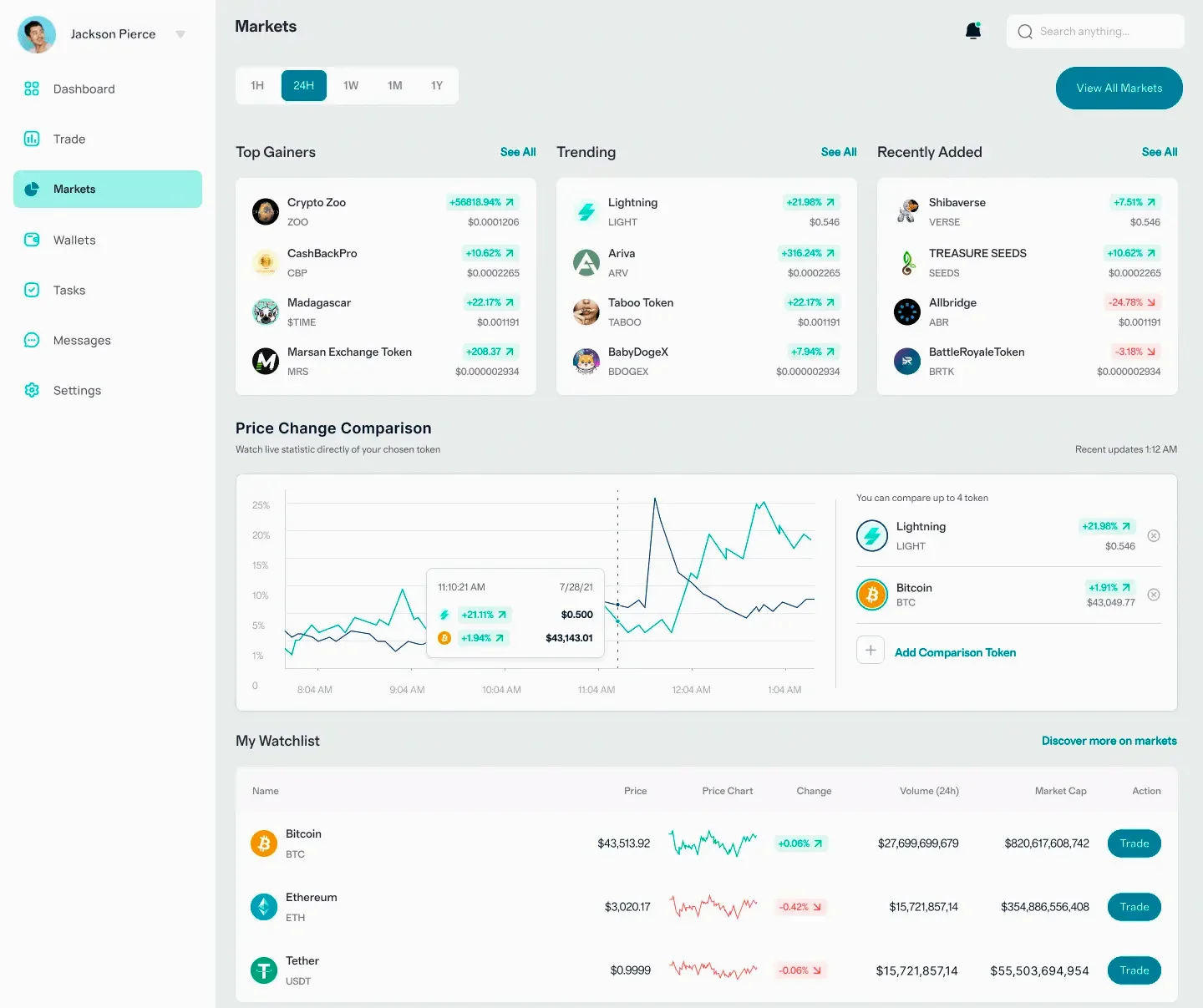 NerivoFin investment analytics