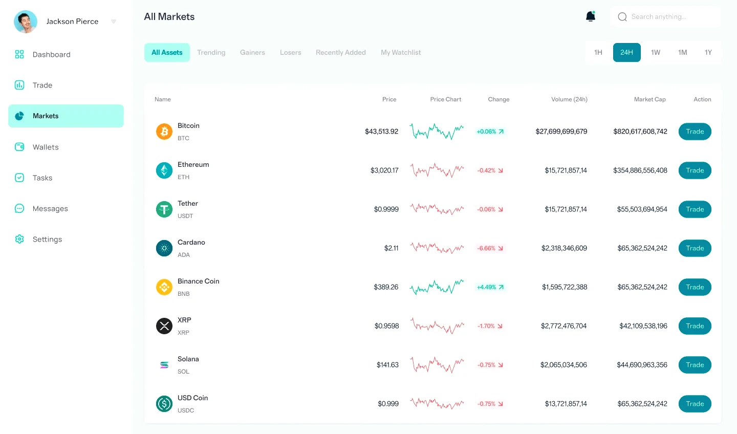 NerivoFin trading analytics